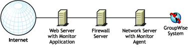 Monitor installed in an environment that doesn't use a proxy service