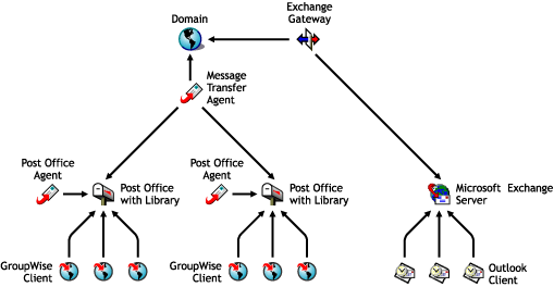 gateway exchange