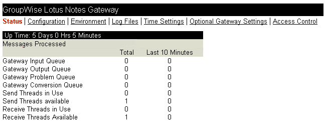 Notes Gateway Web console