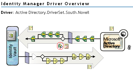 Selecting view all policies