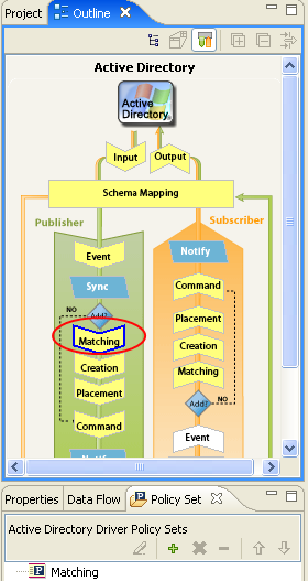 Policy Flow Icon