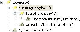 Substring