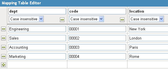 Adding values to rows