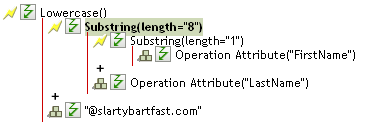 Substring