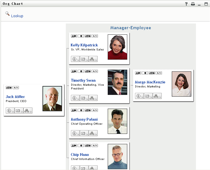 The user's organization chart shows two levels of management above the user