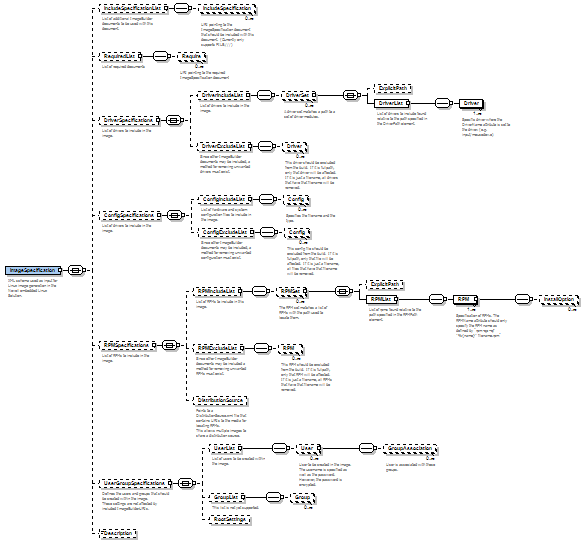 ImageSpecification.xml schema structure