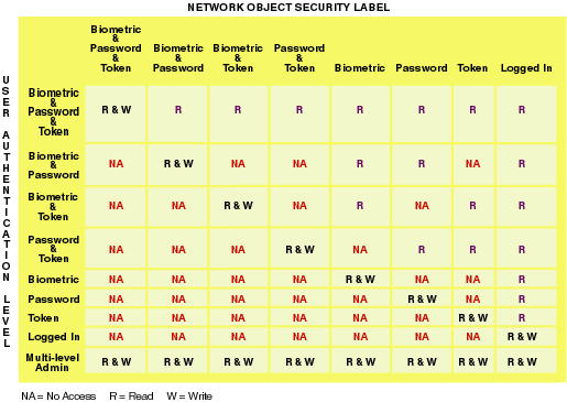 Clearance Table