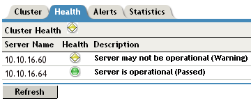 Viewing Cluster Health Details