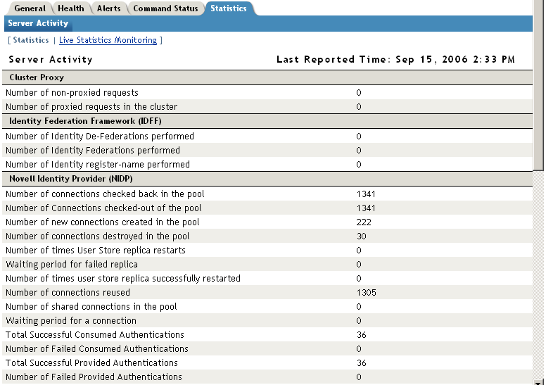 Identity Server activity