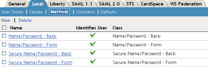 Authentication methods