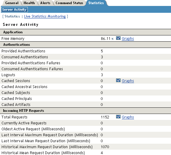 Identity Server activity