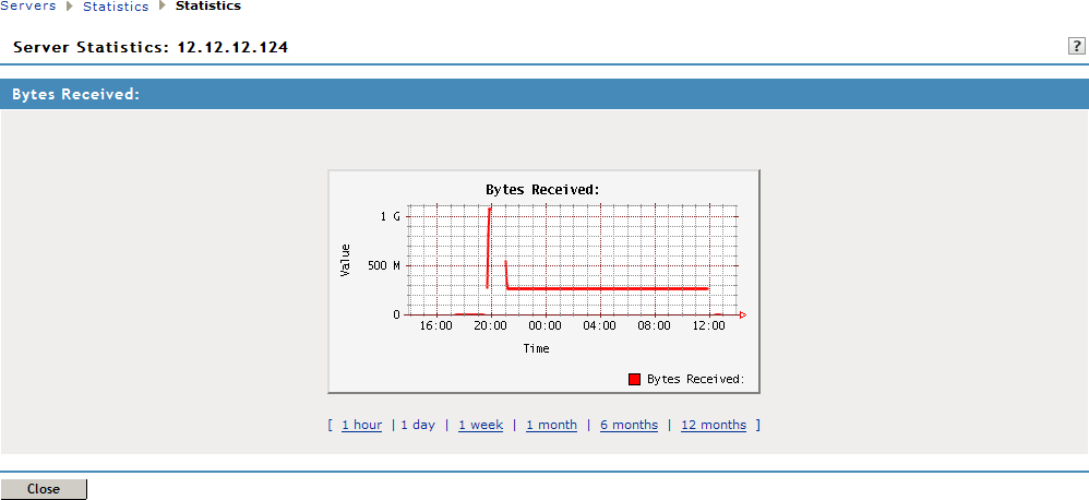 Viewing bytes graph