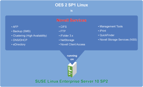 OES Overview