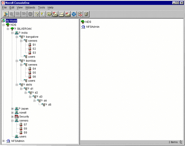 Network for Scenario Setups