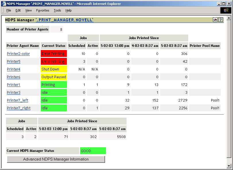 Printer Agent Summary