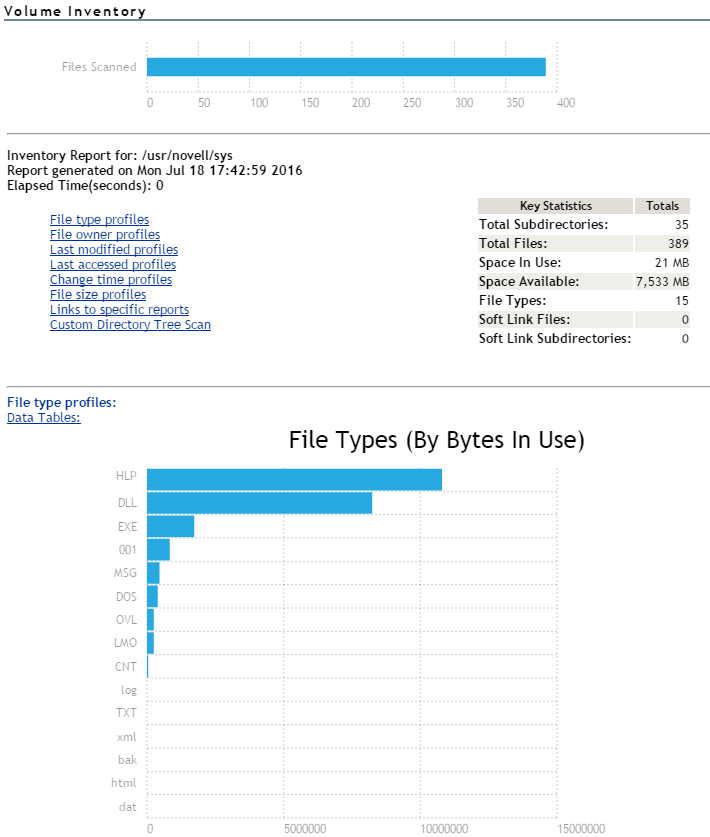 Generated Volume Inventory Report