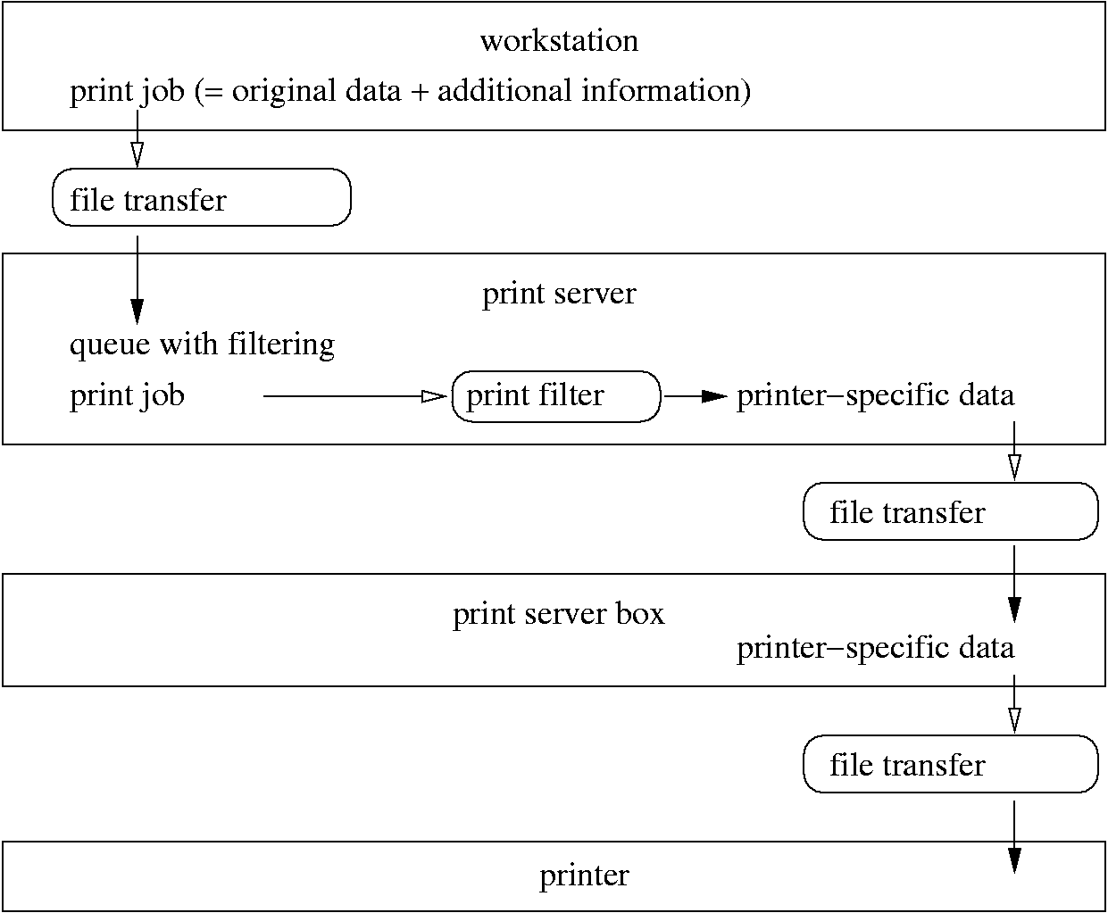 Configuration 1