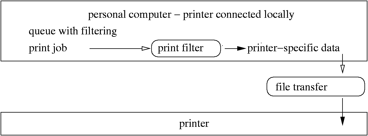 Configuration 5