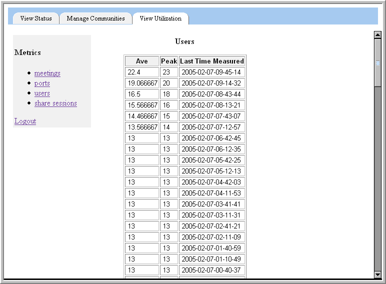 Users table