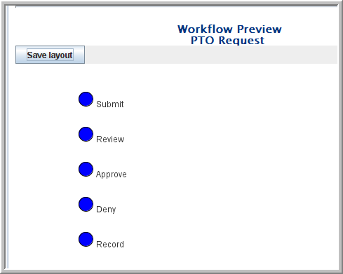 Workflow preview