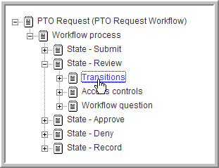 State processes