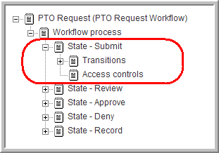 Workflow processes