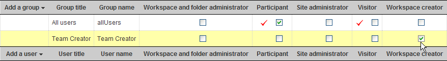 Access Rights table