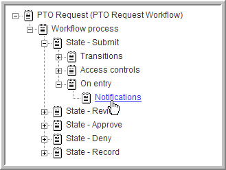 Notifications process in tree