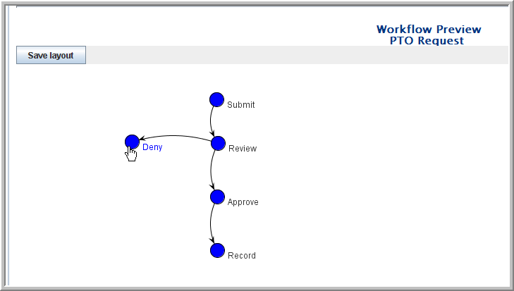 Workflow preview area