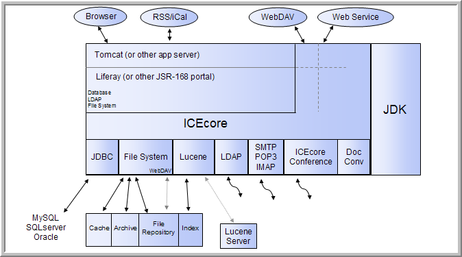 System diagram