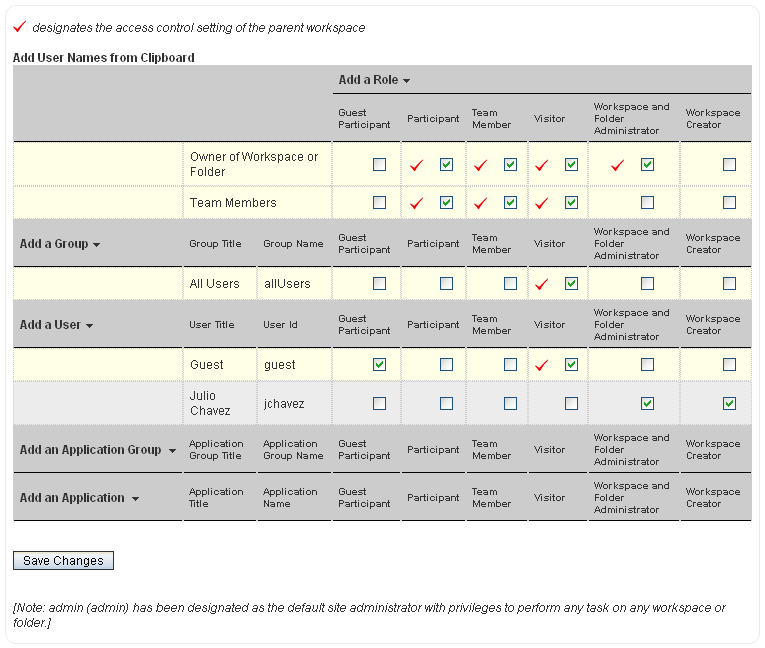 Access Control Table