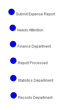 Workflow States in Preview Section