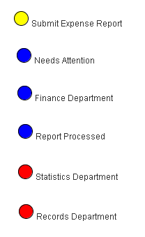 Workflow Start and End States in Preview Section