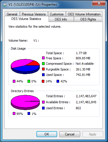 Novell Volume Statistics dialog box