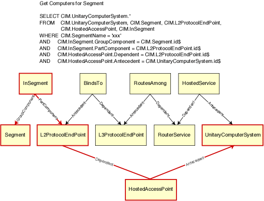 A query to find all computers on a network