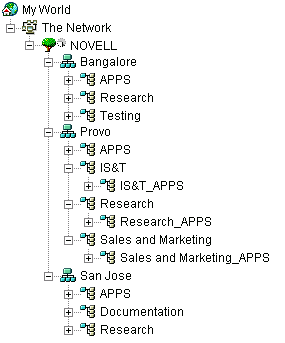 APPS containers at three different sites