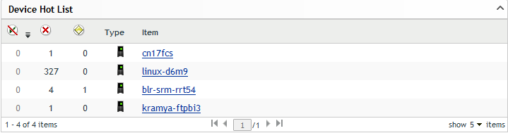 Device Hot List panel