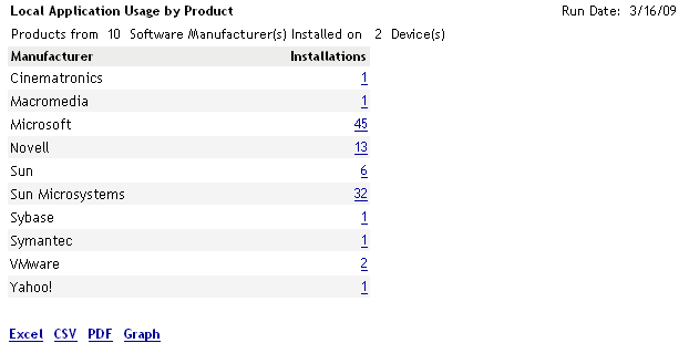 Compliance Report