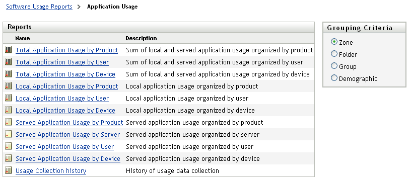 Application Usage