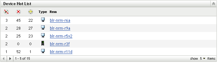 Device Hot List panel