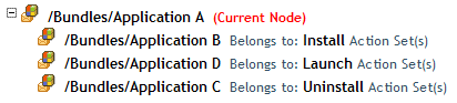 Dependency Bundle Tree