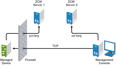 Console-Initiated Session on a Windows Device