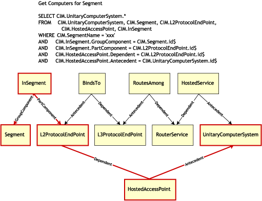 A query to find all computers on a network