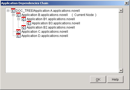 Application Dependencies Chain dialog box