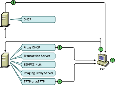 Diagram 1 (Steps 1-5)