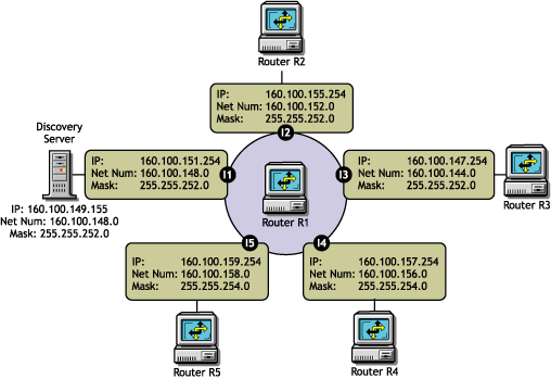 Illustrates how you can define the scope.