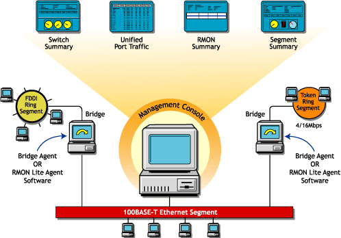 Novell ZENworks Server Management views available through a Bridge agent