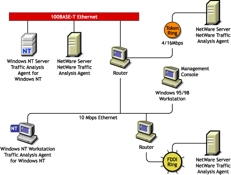 Traffic Analysis Agents 