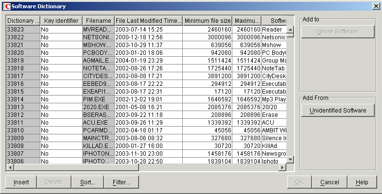 Software Dictionary table