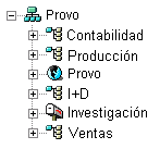 rbol de eDirectory con las unidades administrativas de usuarios y objetos de GroupWise en el mismo contenedor de organizacin